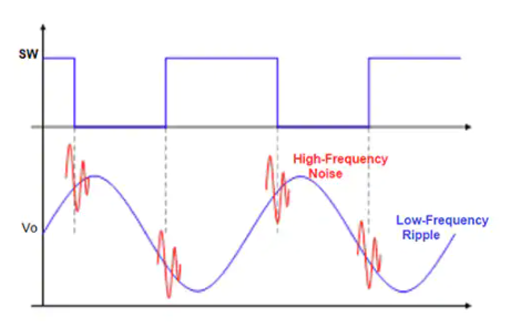 开关式DCDC稳压器如何最大限度地减少电源轨的噪音,poYBAGLiLvqAEExiAADHdOMCWmU335.png,第2张