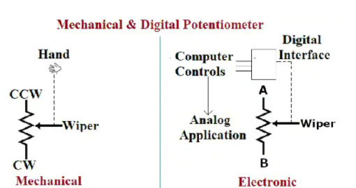 数字电位器如何解决电路调节问题,poYBAGLiP1aAMSyEAAE1CFHBS-c266.png,第4张