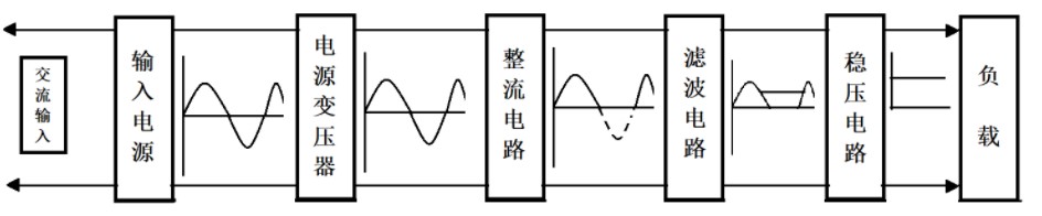 稳压电源电路的工作原理,poYBAGLiTPeAA-JYAACHuxWfPKU352.jpg,第2张