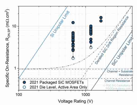 SiC MOSFET发展趋势与解决方案,poYBAGLihC2ALzBvAABCL9dtUPM040.jpg,第3张