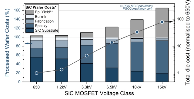 SiC MOSFET发展趋势与解决方案,poYBAGLihDmAdW2GAAEi2RYdMLo562.jpg,第4张