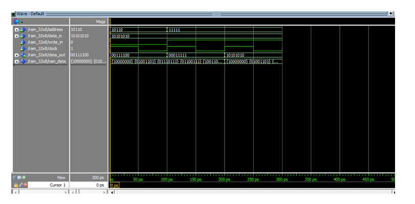 如何使用ModelSim在VHDL中实现RAM,poYBAGLjm0KAP1PTAADQuvsLohY147.png,第4张