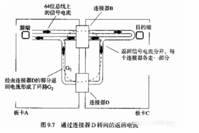 连接器在高速系统设计的重要性,pYYBAGLk-MuARNVxAADiWCmpIsE176.png,第3张