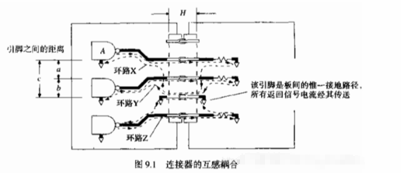 连接器在高速系统设计的重要性,poYBAGLk-LiARTO9AADTlH9UajI353.png,第2张