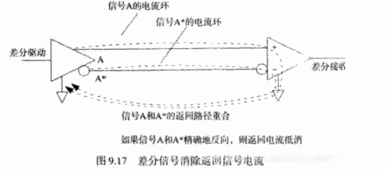 连接器在高速系统设计的重要性,pYYBAGLk-O6AFKOvAADUElqRkZU759.png,第5张