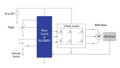 一个复杂的控制器IC如何应对电机控制挑战,poYBAGLnO4OAQoGjAACKUfDxxJ4890.png,第9张