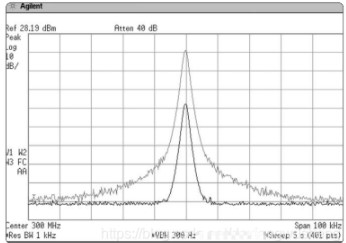 频谱分析仪的相位噪声和本底噪声,poYBAGLo1saAcYbuAABN7Y8YSkg535.png,第2张