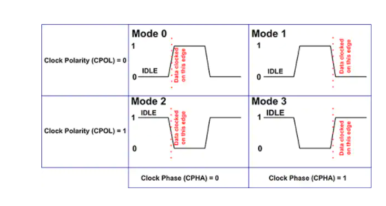 SPI接口如何实现微控制器之间的通信,poYBAGLomE6AOLNWAAD71cSoKlY923.png,第4张