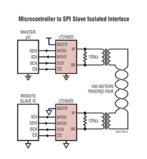 SPI接口如何实现微控制器之间的通信,poYBAGLomIKAcUm-AADcwMp5uug344.png,第8张