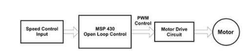 如何使用BLDC电机克服紧凑电机控制系统面临的设计挑战,poYBAGLomoSAFlatAAA9LmVUvQA488.png,第2张