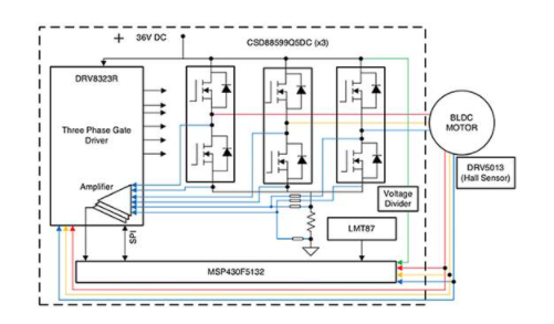 如何使用BLDC电机克服紧凑电机控制系统面临的设计挑战,poYBAGLomqSAA3ifAAE48w_4fUU826.png,第4张