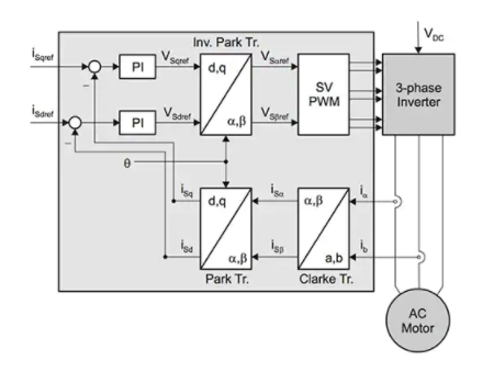 基于FPGA的流环路控制解决方案,poYBAGLootaAMcMDAADJwCciKGw087.png,第4张