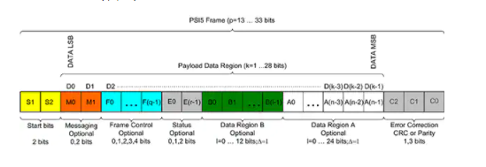 如何使用PSI5总线配置基于传感器的控制系统,poYBAGLoys-AENjGAACyAEdnrI4887.png,第5张
