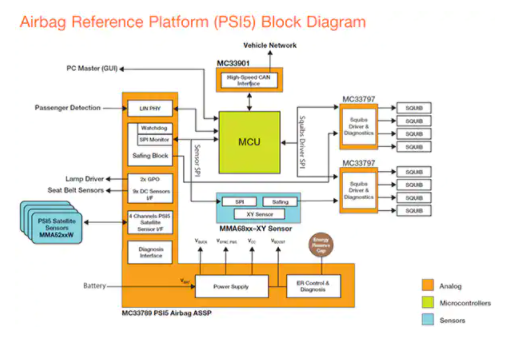 如何使用PSI5总线配置基于传感器的控制系统,poYBAGLoytqAdENAAAHZhEAty5E144.png,第7张