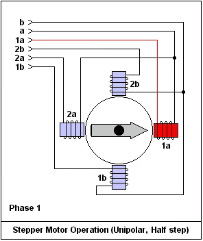 各种电机的结构和工作原理,008526c2-1335-11ed-ba43-dac502259ad0.gif,第6张