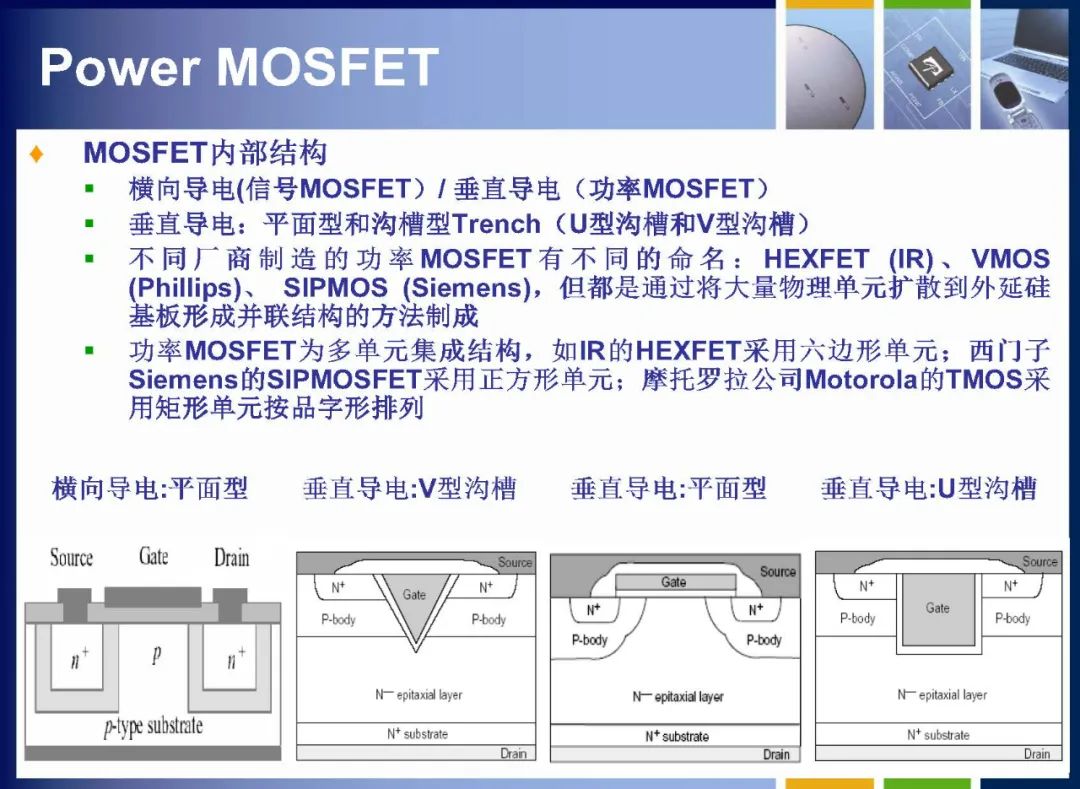 MOSFET如何定义 MOSFET内部结构详解,21d4c3c0-13c4-11ed-ba43-dac502259ad0.jpg,第5张