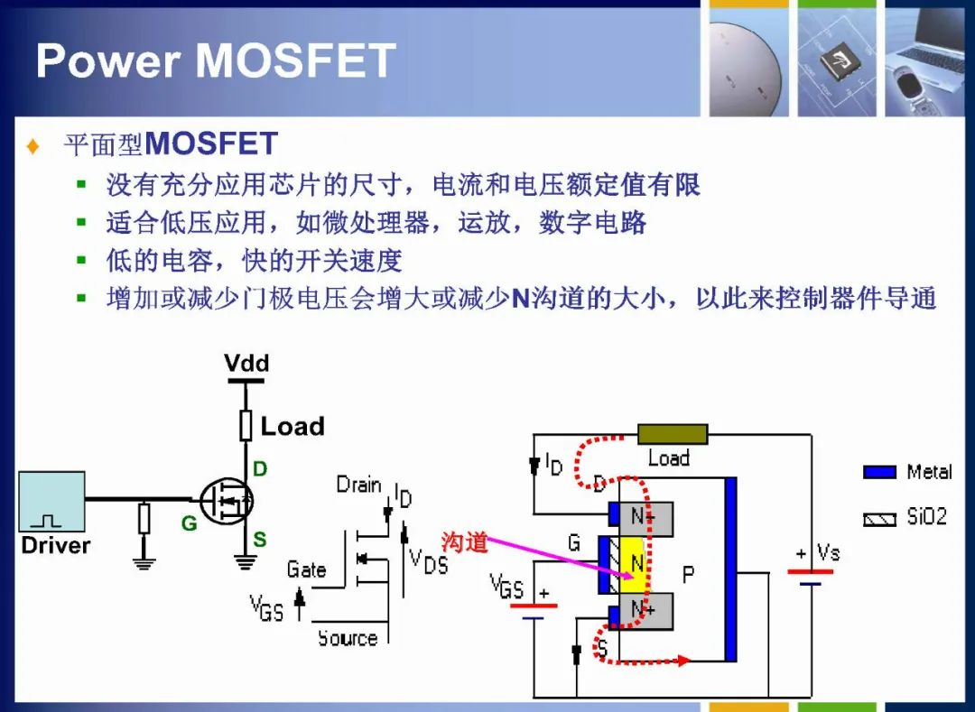 MOSFET如何定义 MOSFET内部结构详解,21e99c14-13c4-11ed-ba43-dac502259ad0.jpg,第6张