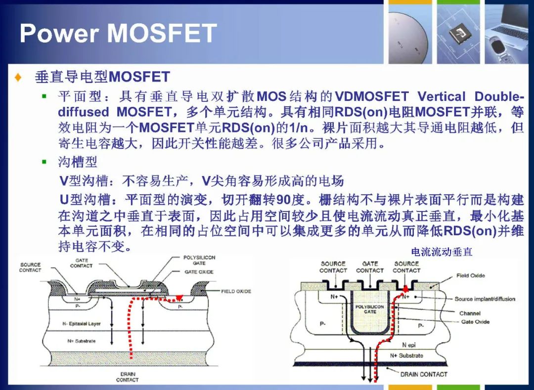 MOSFET如何定义 MOSFET内部结构详解,21f6ac92-13c4-11ed-ba43-dac502259ad0.jpg,第7张