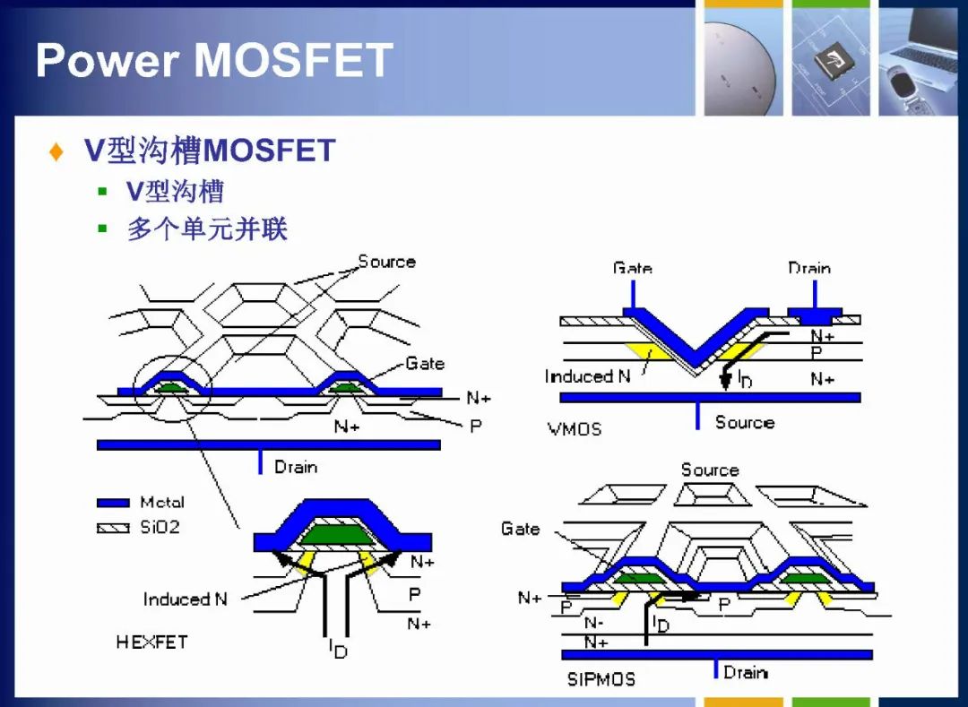 MOSFET如何定义 MOSFET内部结构详解,221d1b48-13c4-11ed-ba43-dac502259ad0.jpg,第9张