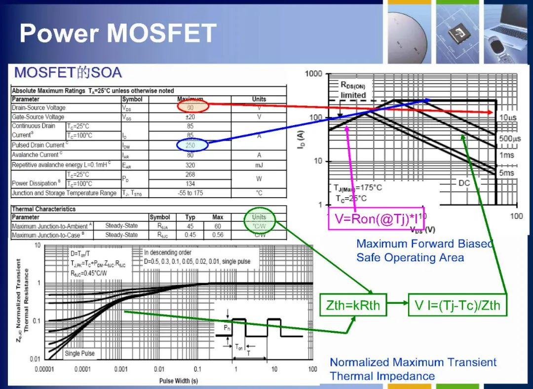 MOSFET如何定义 MOSFET内部结构详解,2325e09c-13c4-11ed-ba43-dac502259ad0.jpg,第20张