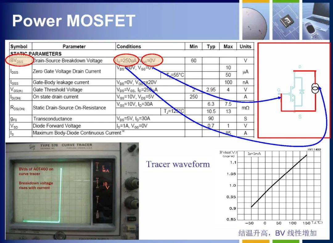 MOSFET如何定义 MOSFET内部结构详解,233c6eb6-13c4-11ed-ba43-dac502259ad0.jpg,第21张