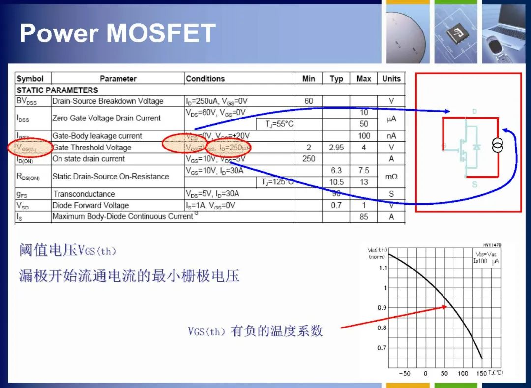 MOSFET如何定义 MOSFET内部结构详解,235c62c0-13c4-11ed-ba43-dac502259ad0.jpg,第23张