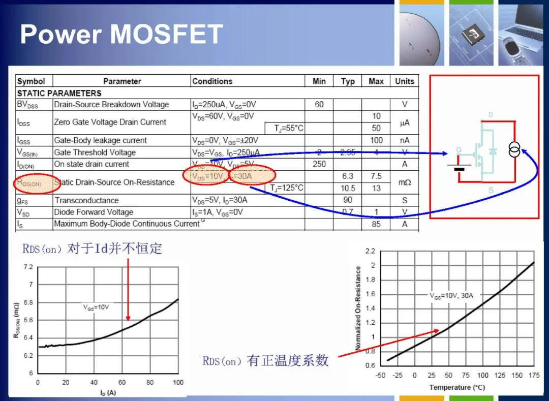 MOSFET如何定义 MOSFET内部结构详解,237f0a14-13c4-11ed-ba43-dac502259ad0.jpg,第24张