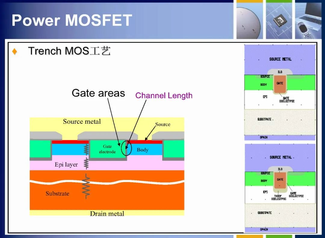 MOSFET如何定义 MOSFET内部结构详解,2398d228-13c4-11ed-ba43-dac502259ad0.jpg,第25张