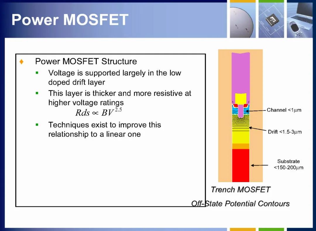 MOSFET如何定义 MOSFET内部结构详解,23ad28cc-13c4-11ed-ba43-dac502259ad0.jpg,第26张