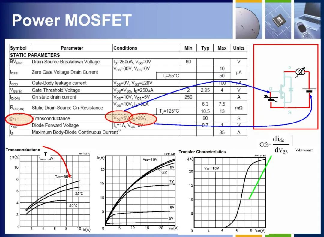 MOSFET如何定义 MOSFET内部结构详解,23beb470-13c4-11ed-ba43-dac502259ad0.jpg,第27张