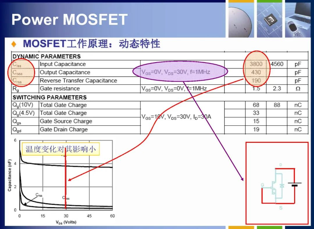 MOSFET如何定义 MOSFET内部结构详解,23cfa582-13c4-11ed-ba43-dac502259ad0.jpg,第28张
