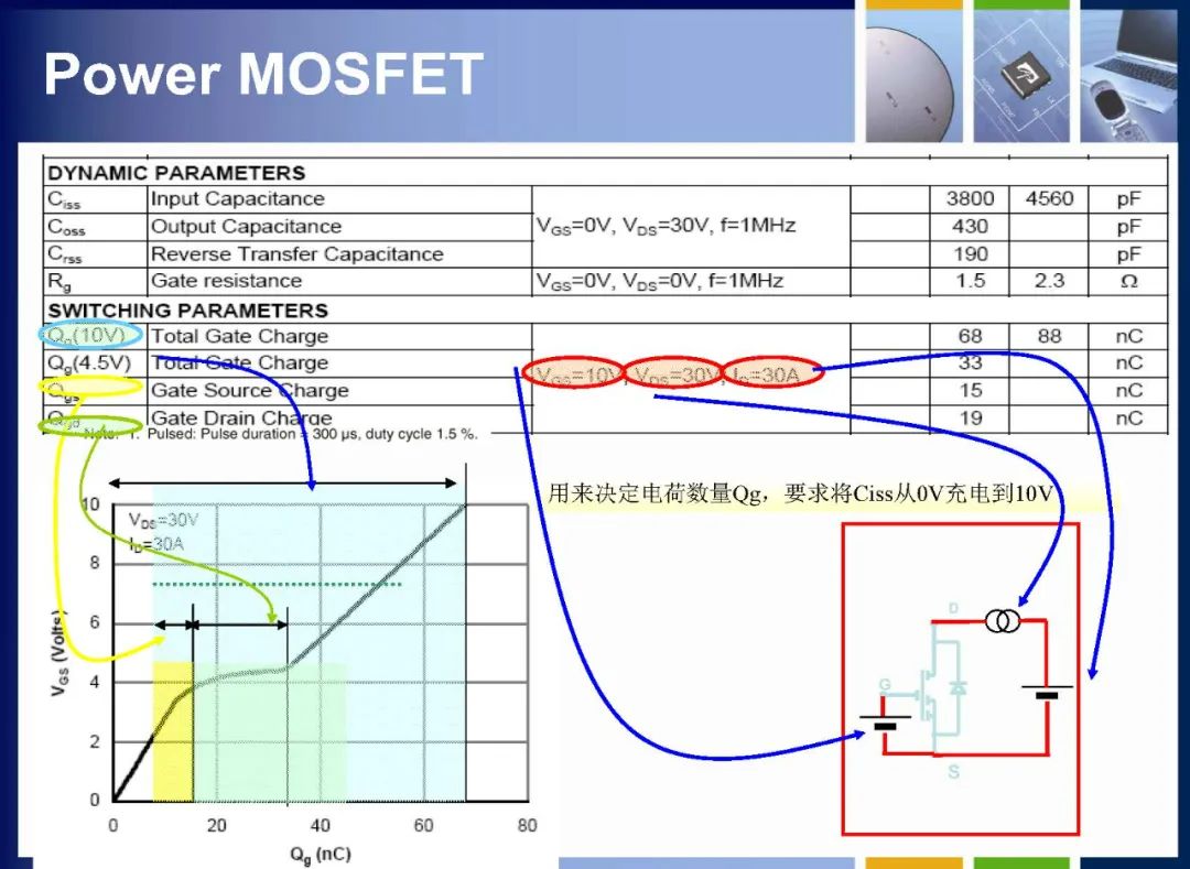 MOSFET如何定义 MOSFET内部结构详解,23eafe68-13c4-11ed-ba43-dac502259ad0.jpg,第29张