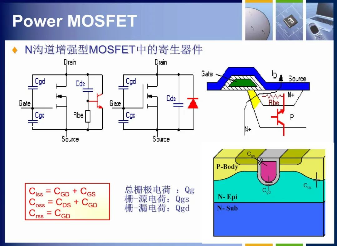 MOSFET如何定义 MOSFET内部结构详解,2422320c-13c4-11ed-ba43-dac502259ad0.jpg,第31张