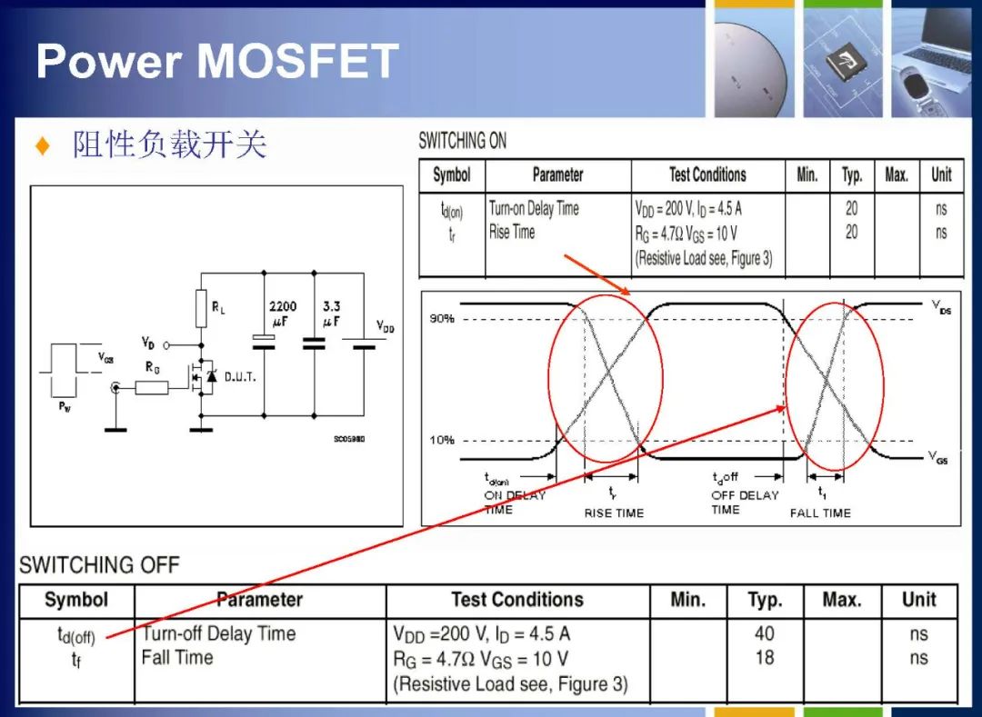 MOSFET如何定义 MOSFET内部结构详解,244d8448-13c4-11ed-ba43-dac502259ad0.jpg,第32张