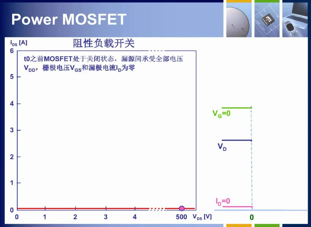 MOSFET如何定义 MOSFET内部结构详解,2488858e-13c4-11ed-ba43-dac502259ad0.jpg,第34张