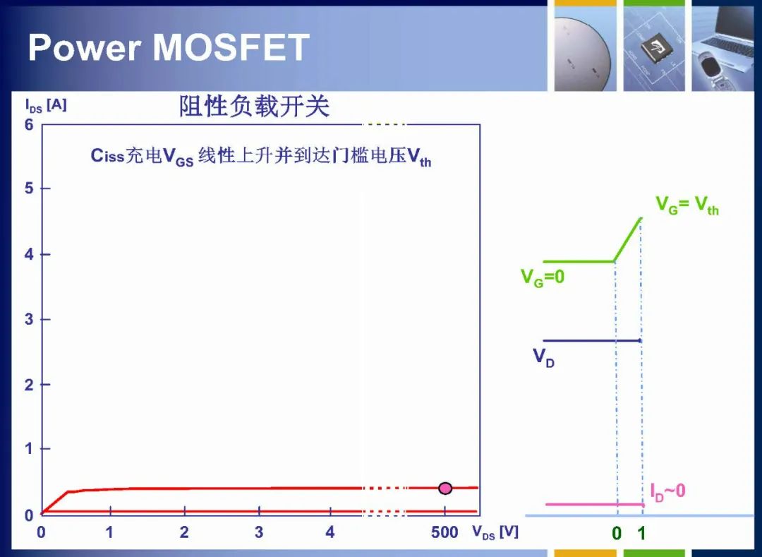 MOSFET如何定义 MOSFET内部结构详解,2495d2ca-13c4-11ed-ba43-dac502259ad0.jpg,第35张