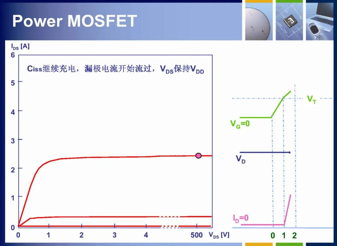 MOSFET如何定义 MOSFET内部结构详解,24c57ed0-13c4-11ed-ba43-dac502259ad0.jpg,第37张