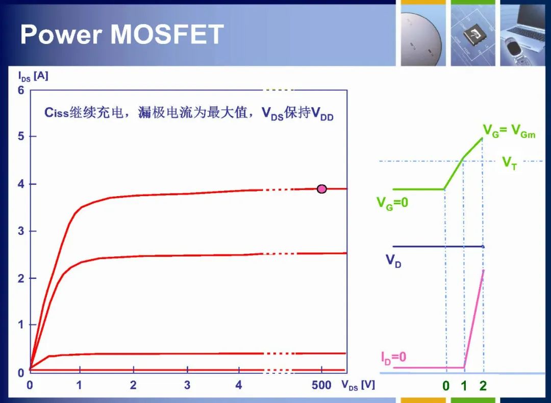 MOSFET如何定义 MOSFET内部结构详解,24d2a7cc-13c4-11ed-ba43-dac502259ad0.jpg,第38张