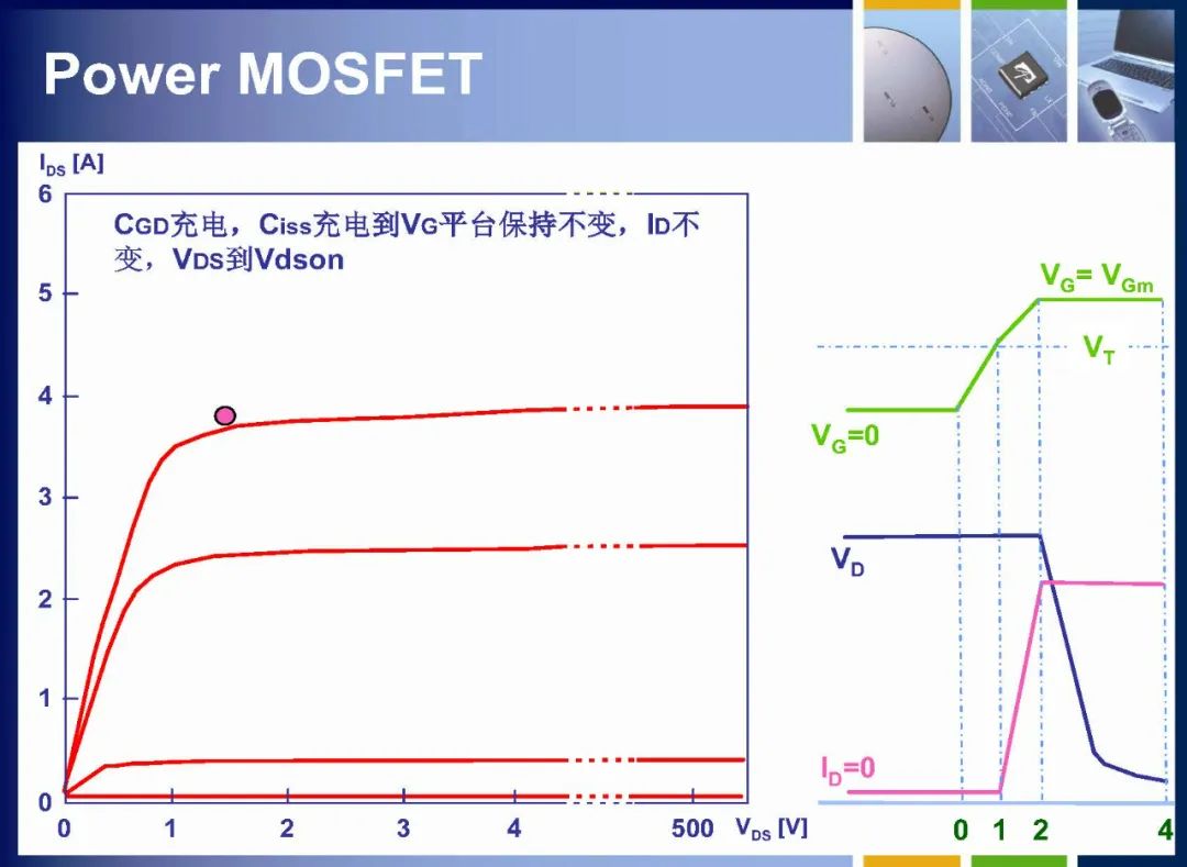 MOSFET如何定义 MOSFET内部结构详解,25122bd6-13c4-11ed-ba43-dac502259ad0.jpg,第40张