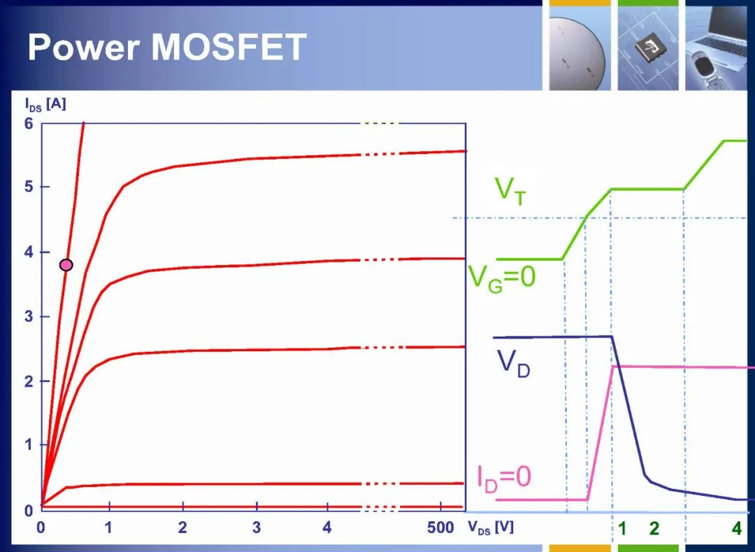 MOSFET如何定义 MOSFET内部结构详解,25628c8e-13c4-11ed-ba43-dac502259ad0.jpg,第44张