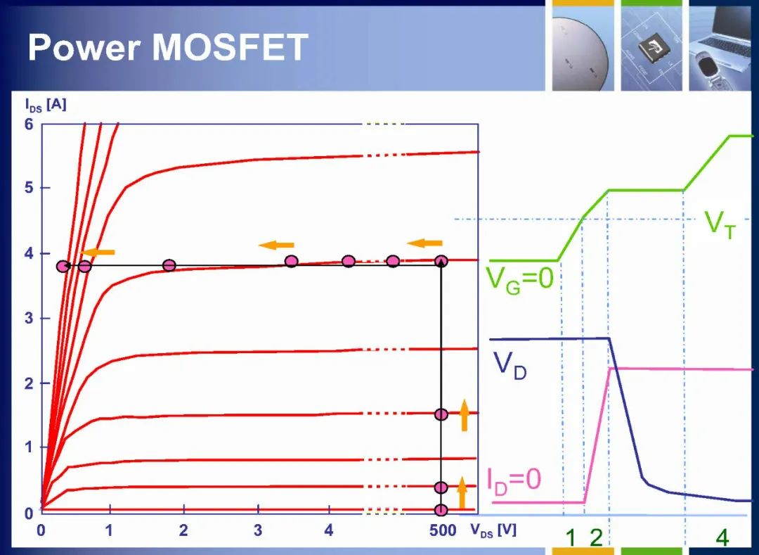 MOSFET如何定义 MOSFET内部结构详解,257ee000-13c4-11ed-ba43-dac502259ad0.jpg,第45张