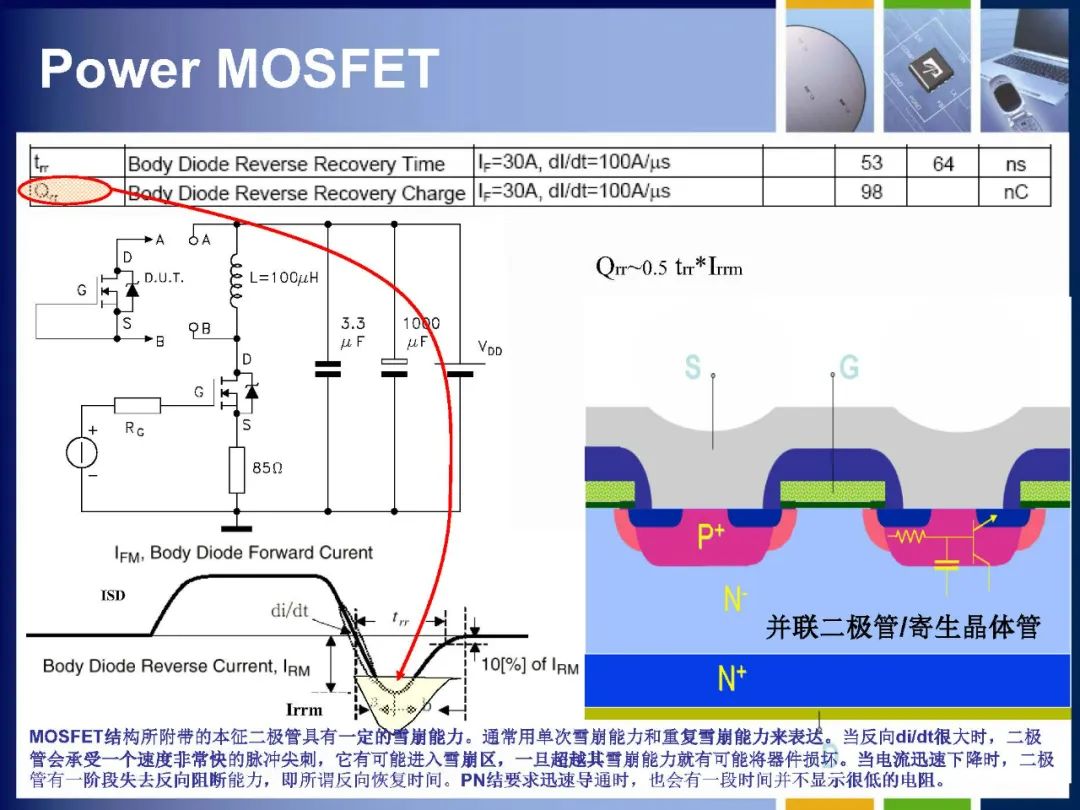 MOSFET如何定义 MOSFET内部结构详解,25c72900-13c4-11ed-ba43-dac502259ad0.jpg,第48张