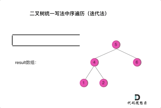 二叉树的统一迭代法,3f0fccee-12db-11ed-ba43-dac502259ad0.gif,第2张