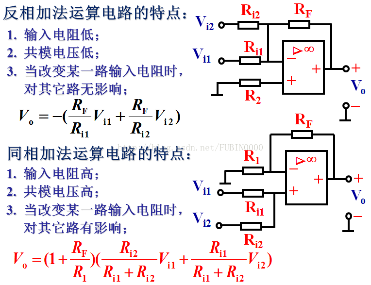 典型运放电路计算与分析,4c79e242-144e-11ed-ba43-dac502259ad0.png,第9张