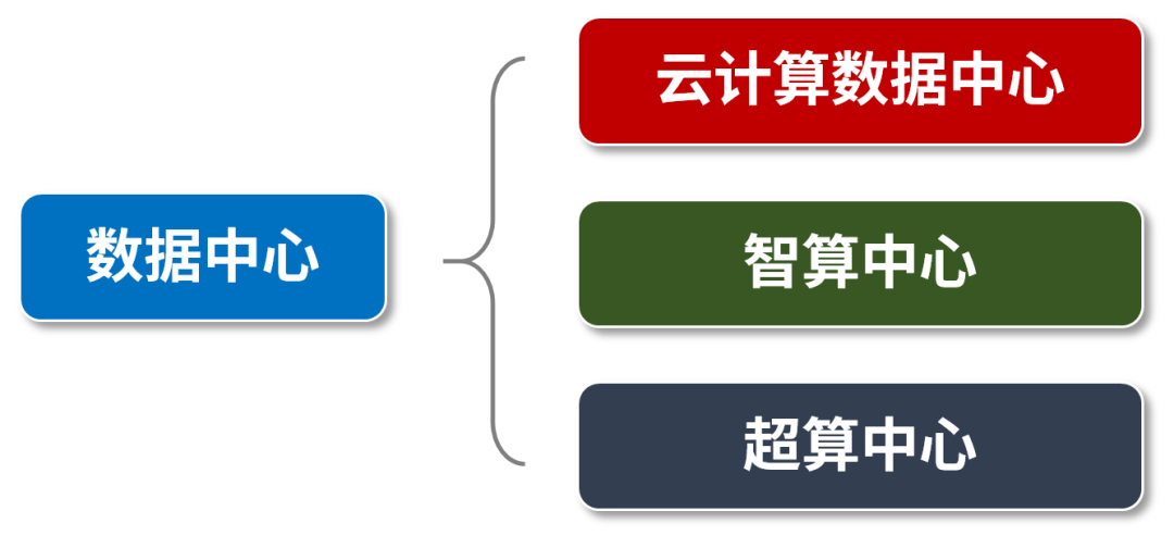 什么是“算力网络”？算力的分类,4d4046c4-1338-11ed-ba43-dac502259ad0.png,第5张