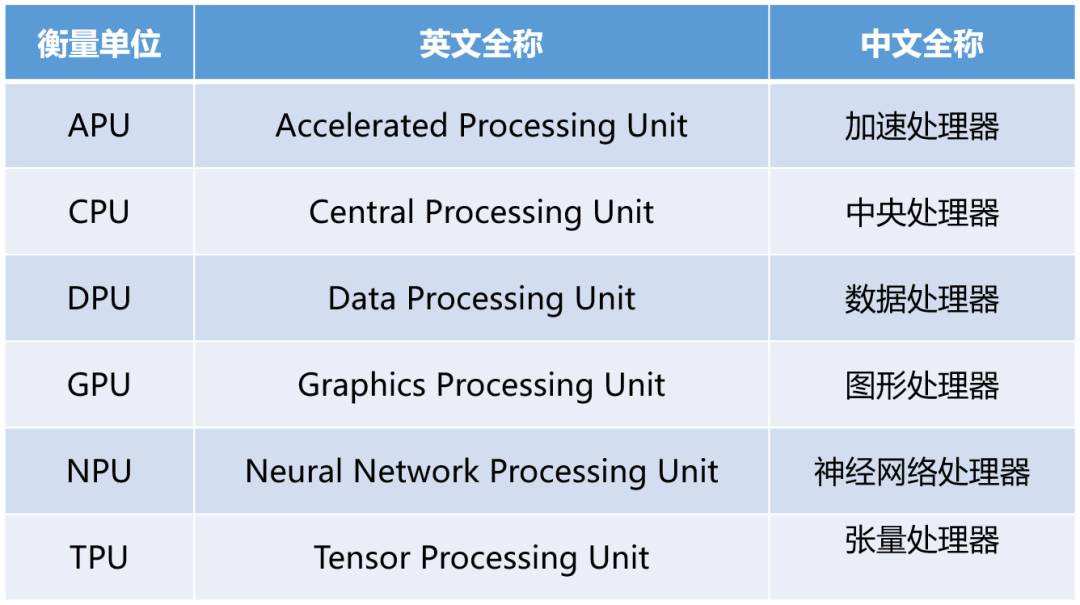 什么是“算力网络”？算力的分类,4d497564-1338-11ed-ba43-dac502259ad0.png,第6张