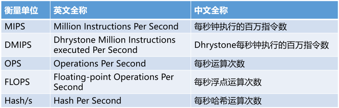 什么是“算力网络”？算力的分类,4d58e86e-1338-11ed-ba43-dac502259ad0.png,第7张