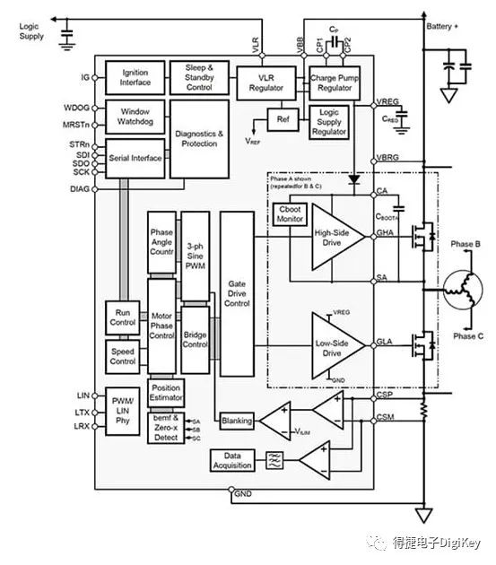 专为简化汽车应用BLDC电机控制而设计的电机驱动器,68bc8bf6-1329-11ed-ba43-dac502259ad0.jpg,第5张