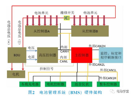 电池管理系统中的传感器技术,7f46ca66-144c-11ed-ba43-dac502259ad0.png,第3张