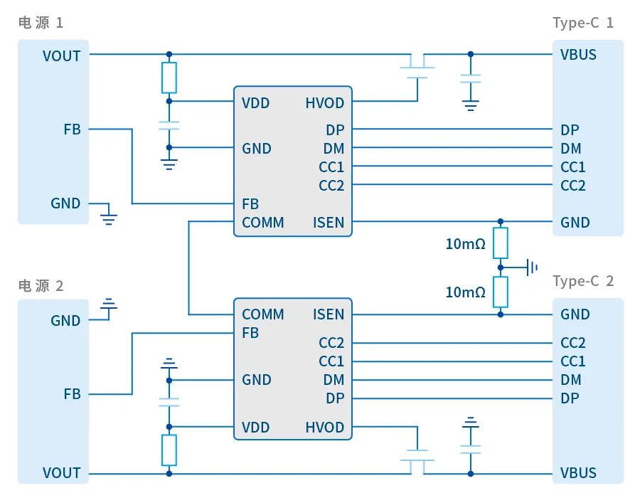 沁恒微电子双C口充电方案汇总,dcbc4338-1465-11ed-ba43-dac502259ad0.jpg,第3张
